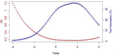 Development of a Computerized Adaptive Test for Separation Anxiety Disorder Among Adolescents